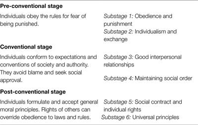 Universality and Cultural Diversity in Moral Reasoning and Judgment